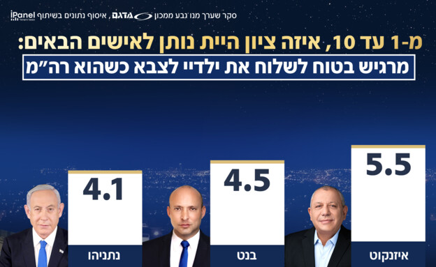 RinoZror's tweet photo. הנתון החשוב https://t.co/RGeH7UH6bE