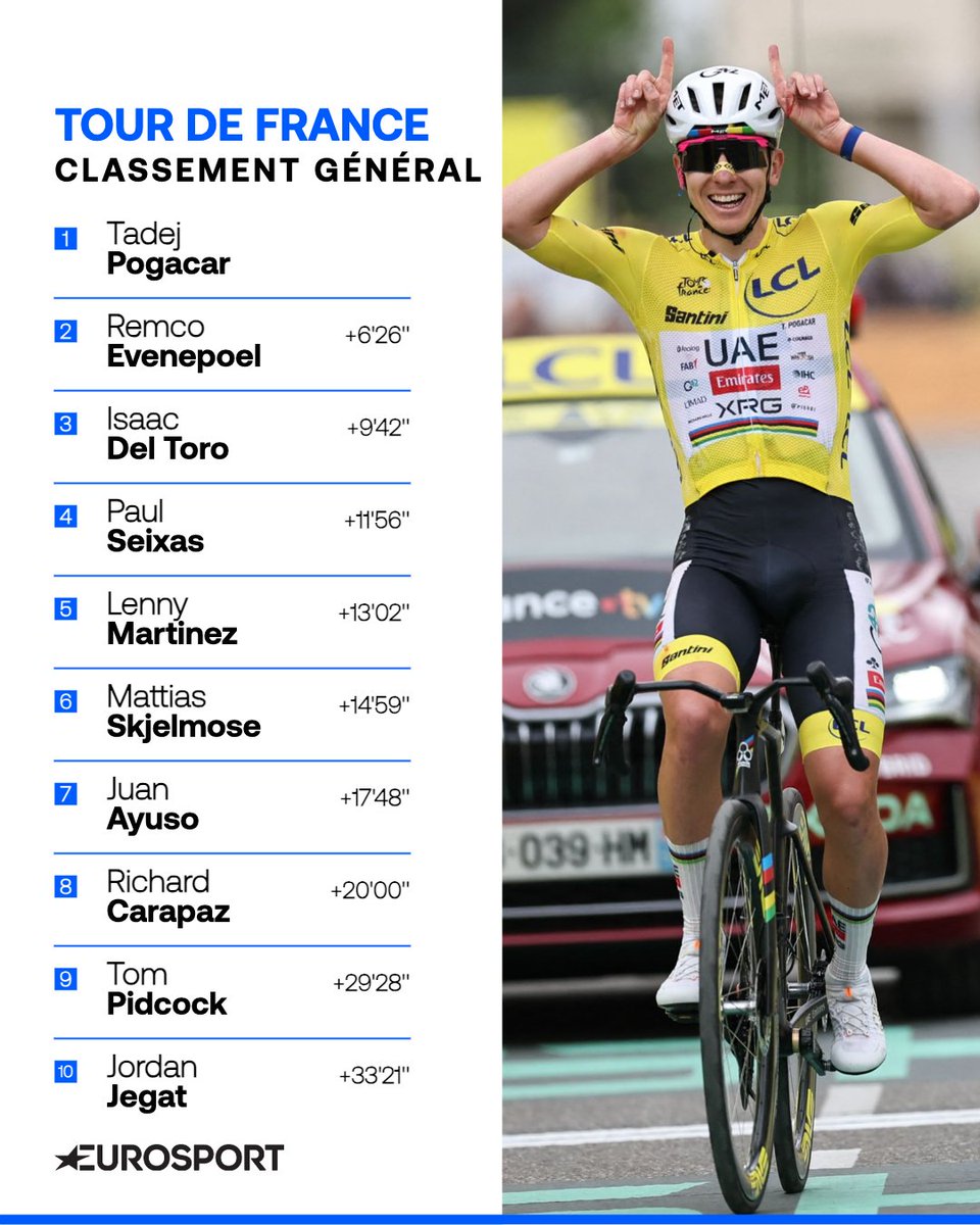 Eurosport France tweet media