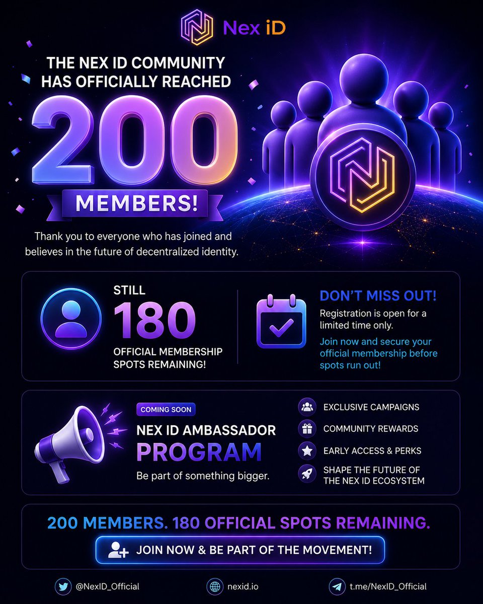 BachLinh2000's tweet photo. The Nex ID community has officially reached 200 members!
The momentum is growing, but there are still 180 official membership spots available.
If you've been waiting for the right time to join, this is it. Secure your place before registration closes and become part of a community building the future of digital identity.
✨ What's next?
📢 The Nex ID Ambassador Program is coming soon.
Get ready for exclusive campaigns, community rewards, early access opportunities, and the chance to help shape the Nex ID ecosystem from the ground up.
Don't miss your opportunity to join early.
200 members. 180 official spots remaining.
 Claim yours before they're gone.
@NexID_xyz