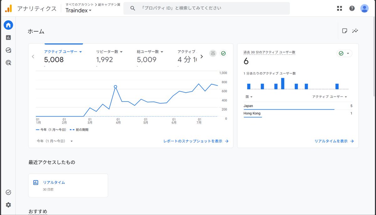 subcap_soccer's tweet photo. 実は、、、
順調にユーザーを増やし続けて、先日ユーザー数なんと累計ユーザー数5000人を突破👀
ここまでたくさんの人に使ってもらえるツールになるだなんて作った当時は全然想像してませんでした
特にまさか海外の方にも使って貰えるとは､､､
これからも長く愛されるツールのために開発頑張ります💪 https://t.co/JKmGtMjFHe