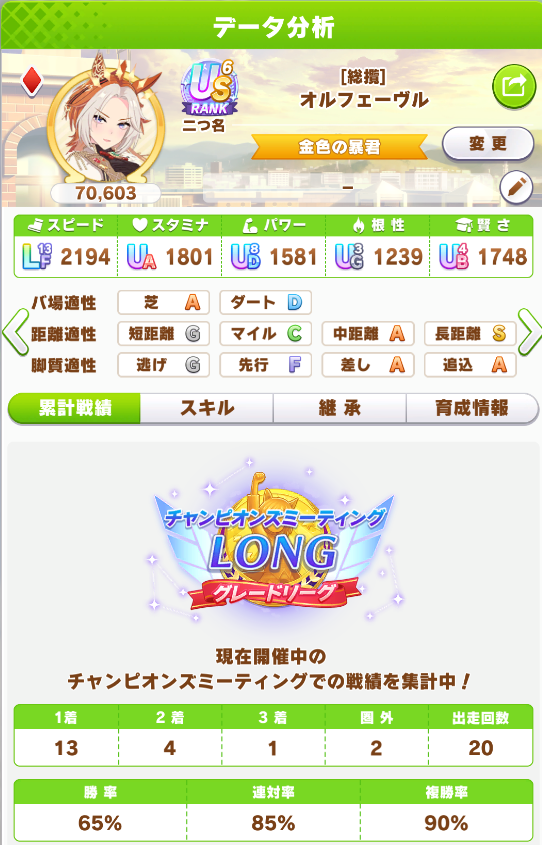 fucchie3's tweet photo. 2日目に投入したオルが覇道を征ってる。
初日に8勝＆6勝したマックちゃん＆スペちゃんを完全に蹂躙。
マックちゃん推しとしては複雑な心境ではある…
#ウマ娘 #チャンミ https://t.co/hOGaoEsozk