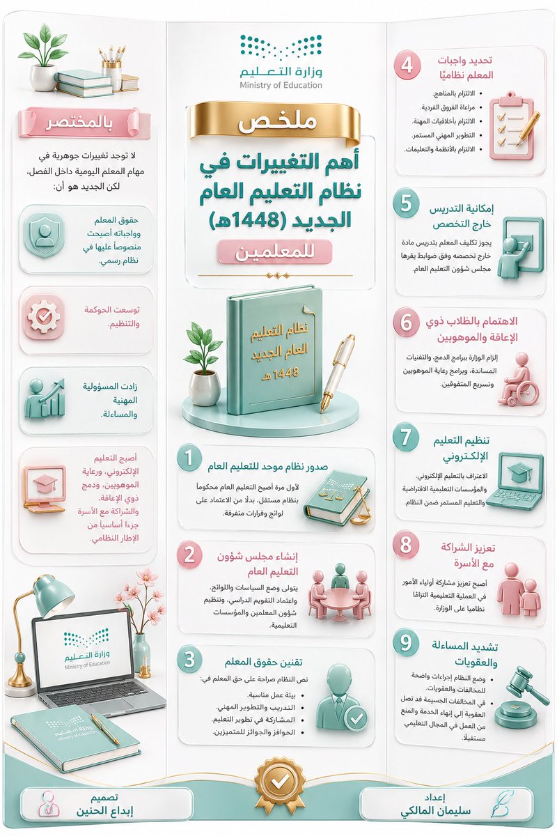 hananfh06's tweet photo. #نظام_التعليم_العام

تلخيص الأستاذ : سليمان المالكي https://t.co/BOaG95WTmx