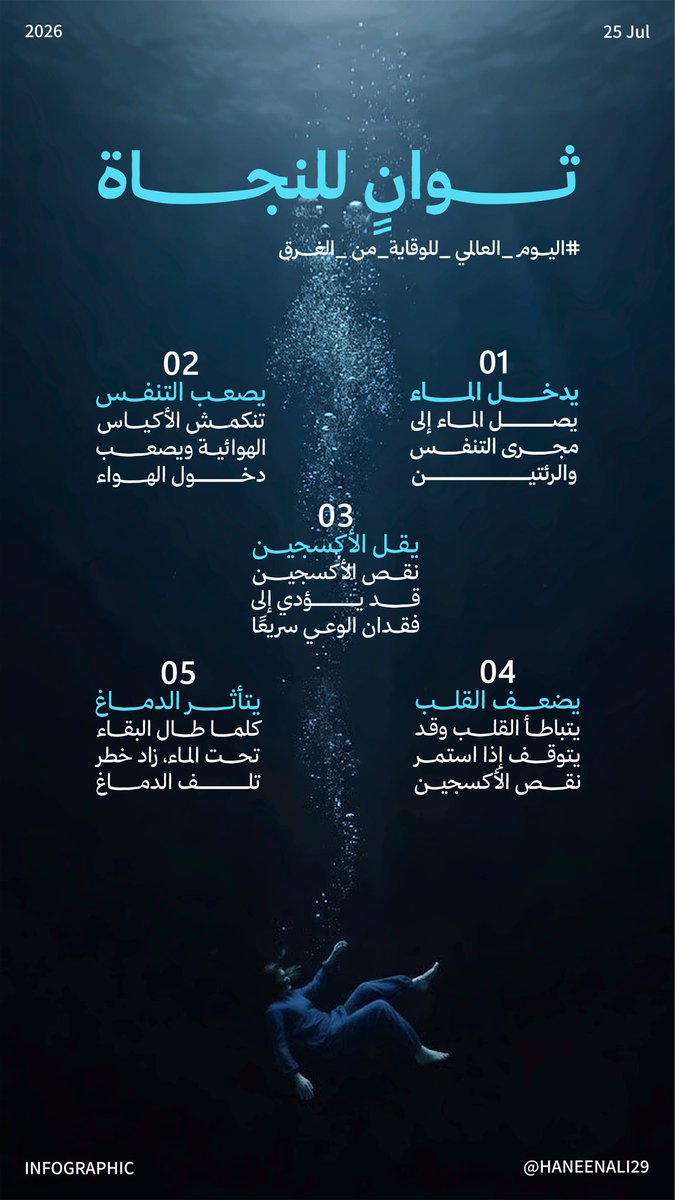 HaneenAli29's tweet photo. يا مساء اول انفوجرافيك ✨
بمناسبة #اليوم_العالمي_للوقاية_من_الغرق 
صممت نموذجين ، وهذا اول انفوجرافيك اصمم
#انفوجرافيك https://t.co/rBVRVnvJtc