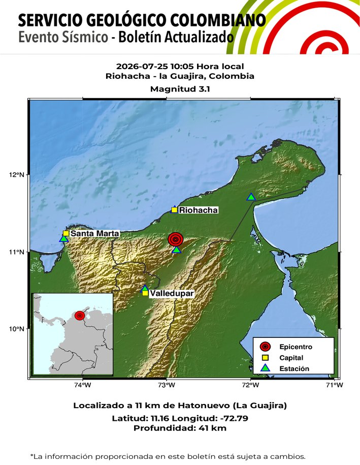sgcol's tweet photo. #SismosColombiaSGC Evento Sísmico - Boletín Actualizado 1, 2026-07-25, 10:05 hora local Magnitud 3.1, Profundidad 41 km, Riohacha - la Guajira, Colombia ¿Sintió este sismo? repórtelo https://t.co/pgC7OC2O7j https://t.co/63pt8nVsSe #Temblor #Sismo https://t.co/2DkXfk5LcK