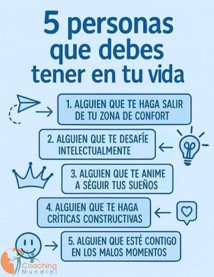 coachingmun's tweet photo. 5 personas que suman a tu vida ❤️
Agregarias una mas? 🙂 https://t.co/IQKUl6Pp8l