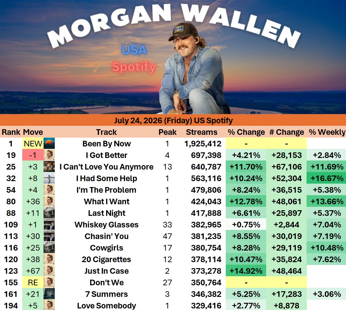 Morgan Chart Updates tweet media