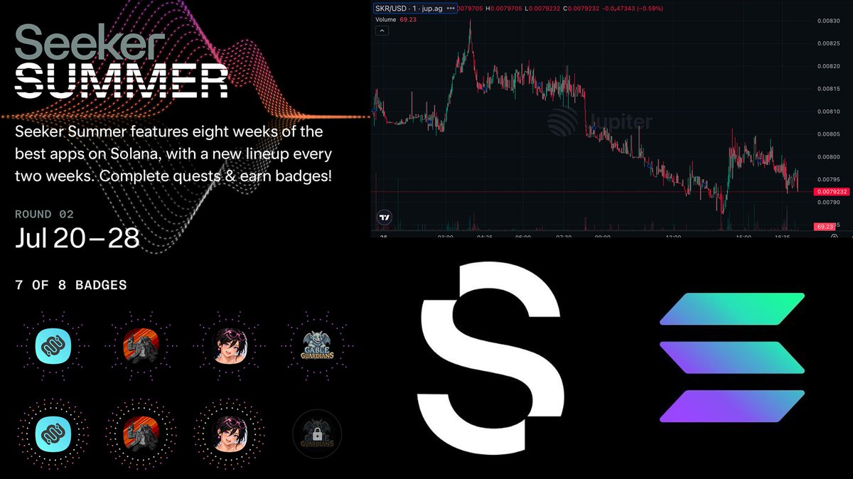mango_'s tweet photo. Easiest ROI on @solana?

> I just completed Round 2 of @solanamobile Seeker Summer quests.

2,000–3,000 (~$20) $SKR were rewarded after Round 1, and I’m expecting the same for the next rounds.

If there are at least 4 rounds, participants could get ~$80 (16% of the device value).

Considering the $SKR airdrop + staking APY, the ROI is mindblowing 🤯