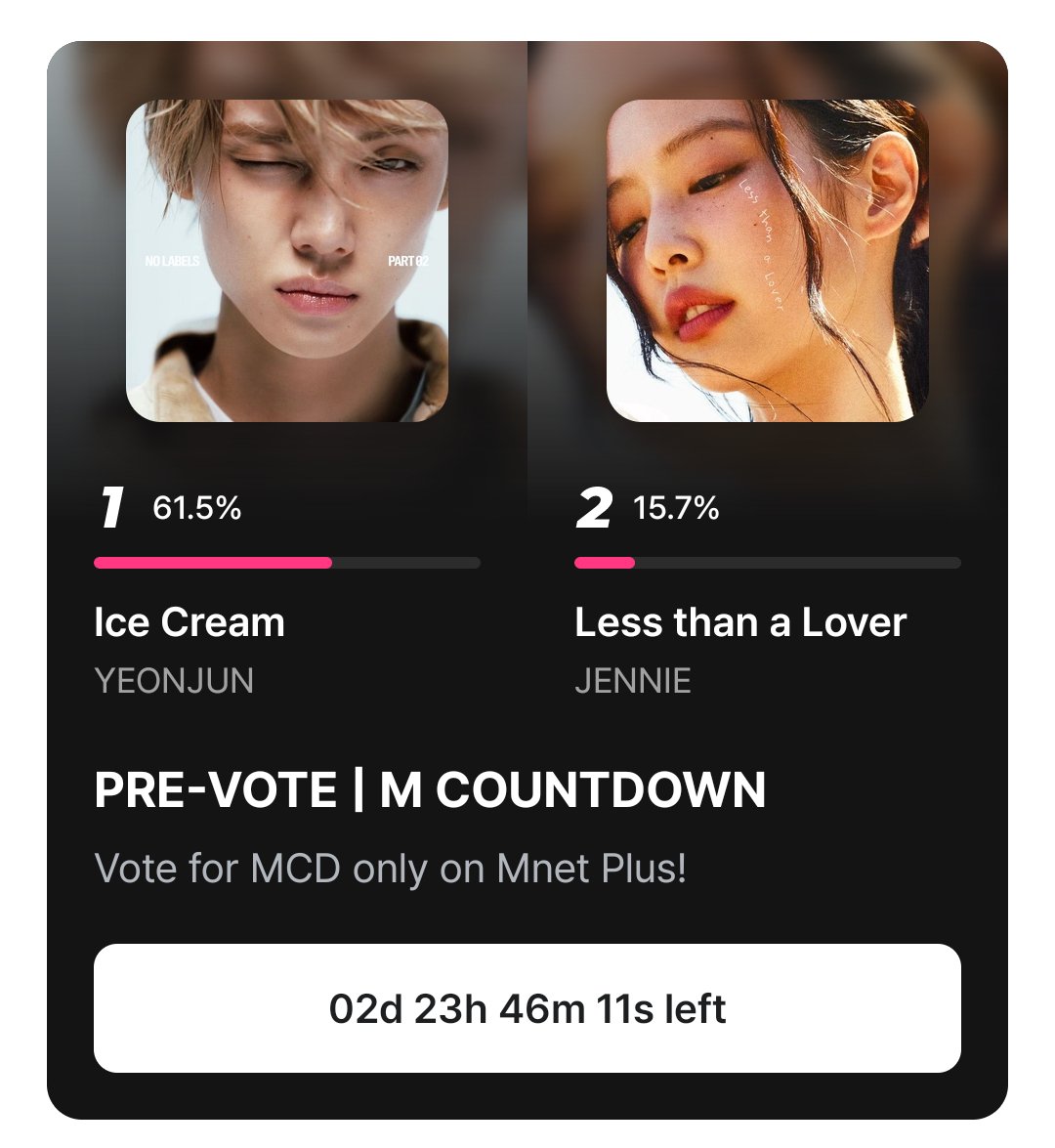 BP_VotingTeam's tweet photo. 📢 Mcountdown Pre-Vote

2. #JENNIE (=)

It's RESET TIME! You can now cast your 5 votes for today. Use multiple devices and accounts. Let's aim for 30% today?

Vote: https://t.co/MEGu7Z95Nz
#BLACKPINK @BLACKPINK https://t.co/VZJbWmoeAe