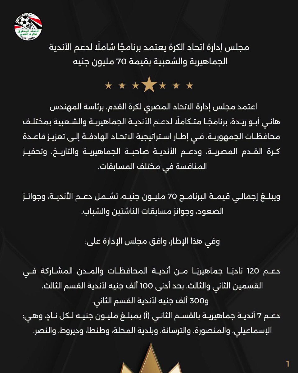 elseiasy's tweet photo. #السياسي
#اتحاد_الكرة

مجلس إدارة اتحاد الكرة يعتمد برنامجًا شاملًا لدعم الأندية الجماهيرية والشعبية بقيمة 70 مليون جنيه 🗒️🔴 https://t.co/tdUor2INmm