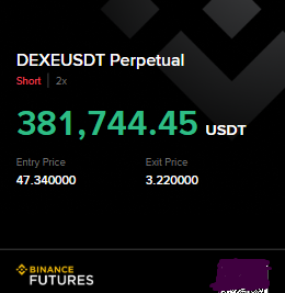 crimeincrypto's tweet photo. 6/ The short:  Entry: $47.34 Exit: $3.22 Leverage: 2x  Everyone who "bought the dip" on the way down became my liquidity. https://t.co/ioK7btCApj