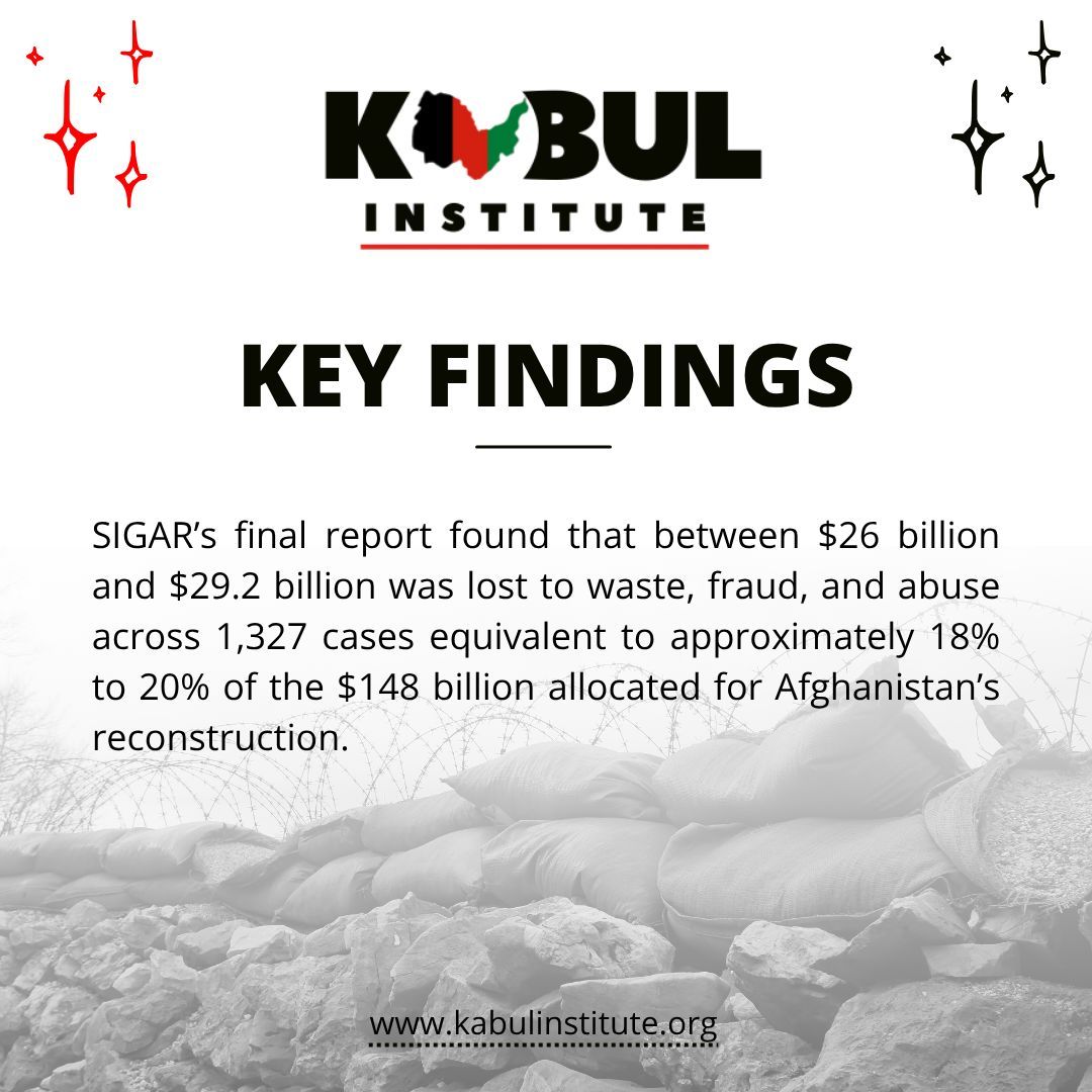 kabulinstitute's tweet photo. Of the $148 billion the U.S. spent on Afghan reconstruction, 60% went to security. Less than 3% went to humanitarian aid.
This was never a development mission. It was a war effort with a development budget line.
More findings from our new policy paper ‘Afghanistan’s Aid Dependency’ below. https://t.co/nCbNOZr5yN