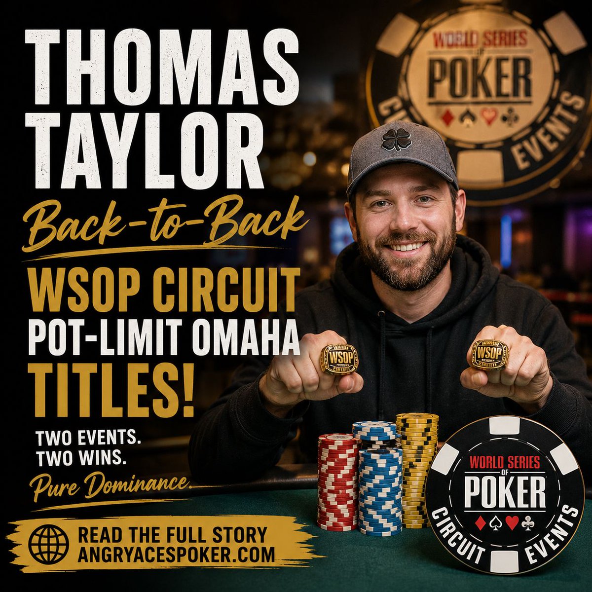 AngryAcesPoker's tweet photo. 🏆 Thomas Taylor is on an incredible run! He captured back-to-back WSOP Circuit Pot-Limit Omaha titles, adding two more gold rings to his growing résumé. Read how he pulled off the rare double victory. 👇
https://t.co/lhh6QBWIAK
#Poker #PLO #WSOPCircuit #PokerNews https://t.co/Q7SMrglpqL