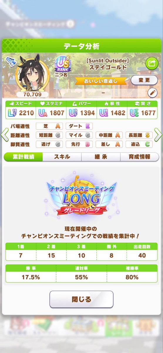 alphablade_0's tweet photo. チャンミLONG2日目
4-4-3-3の14勝。昨日が出来すぎた。

距離Sヴィブちが出来たものの、真髄体などの終盤スキルを落としたのでイマイチ伸びきらず。
相変わらず奇跡の出来のタマちゃんが強い。

#ウマ娘 https://t.co/d7j6NpsYX5