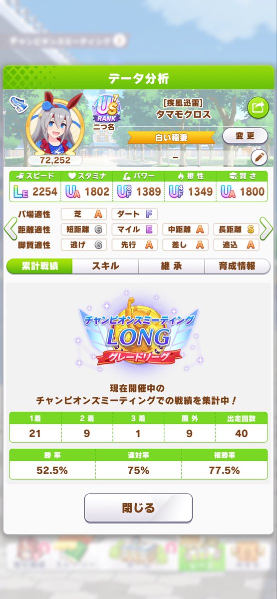 alphablade_0's tweet photo. チャンミLONG2日目
4-4-3-3の14勝。昨日が出来すぎた。

距離Sヴィブちが出来たものの、真髄体などの終盤スキルを落としたのでイマイチ伸びきらず。
相変わらず奇跡の出来のタマちゃんが強い。

#ウマ娘 https://t.co/d7j6NpsYX5