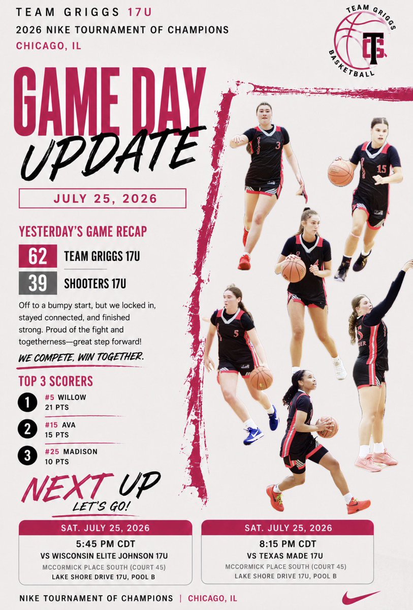 griggs_team's tweet photo. Respect is earned one possession at a time.
On to the next. 📈🏀

@Assist_U_ @CoachBCH @CoachJillDunn @bass_willow11 @madssalexander @AvaBeals_3 @ReilleyKennard @AvaMcDermott08 @JordynhoopsKerr 
@cltmediagroup @niketoc @MMBR_CoachGBell @CghrMedia https://t.co/IkZfzku6vT