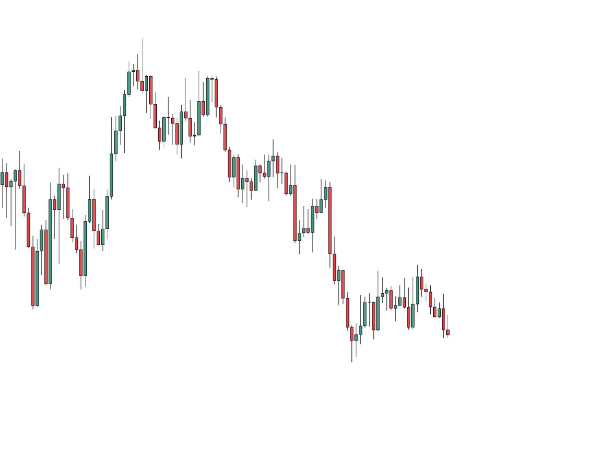 CapitalQueen_'s tweet photo. Drop Your Thoughts 
It's EUR USD 
Is it Long Or Short ???
Also Comment Reason https://t.co/hhZ3Tq1i8F
