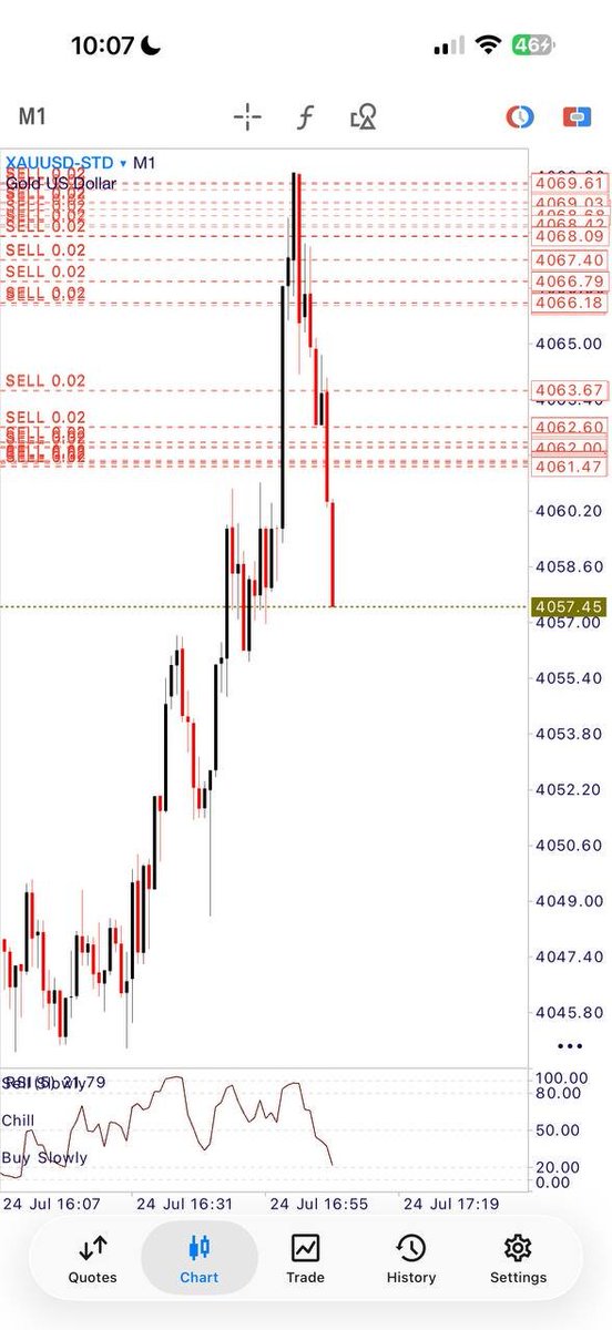 Nicholus256's tweet photo. Looking to earn from the markets but don’t have the time to trade yourself?

I also offer personal account management, where I trade on your behalf. Simply send me a direct message with the amount of capital you’d like to start with, and we’ll discuss the details. https://t.co/CzppPMJ4fj