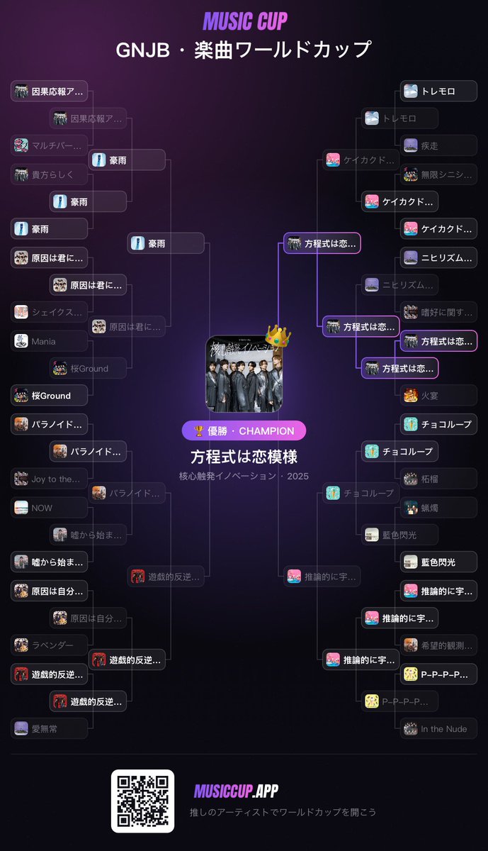 MyHinanbasho's tweet photo. げんじぶMUSIC CUP、ベスト8からあまりにも卑怯な対戦で半泣きになりながら決勝まで進みました
なんなら終盤は迷ったら雅哉ちゃんが曲の主役かどうかだけで決めてた
ケイカクドヲリ絡むとどうしても死闘になっちゃう https://t.co/8Hir8jnQp4