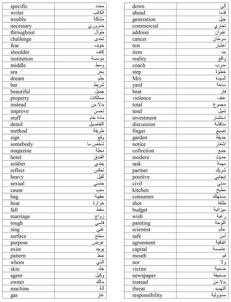 LearnEnglish224's tweet photo. جمعنا لكم أهم 1000 كلمة
اذا مشغول فضلها وارجعلها بعدين https://t.co/8en0PZXT1M