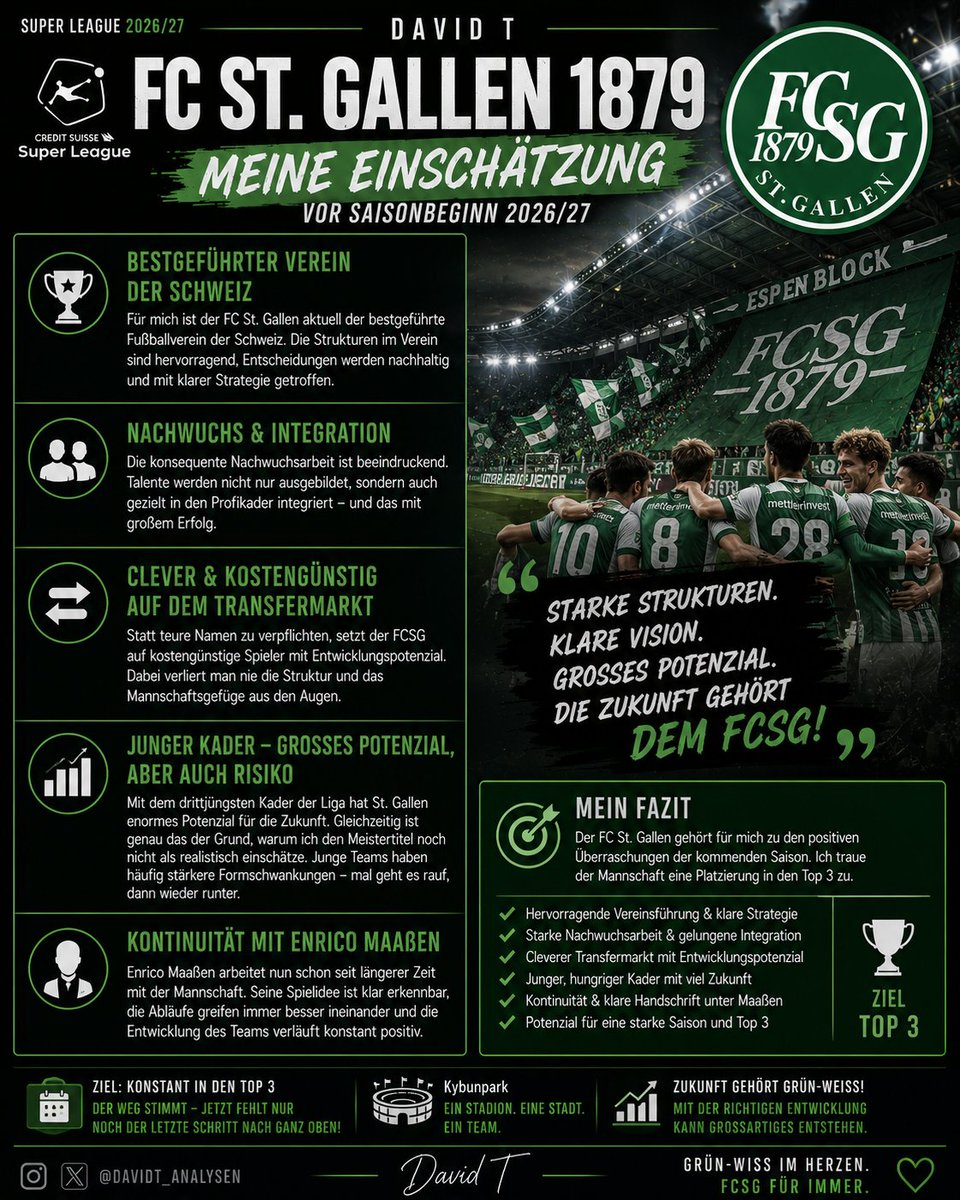 fHoppyDT's tweet photo. #saisonprognose #superleague #myprediction #fussball #fcsg #fclugano https://t.co/Rkc3eXs9e3