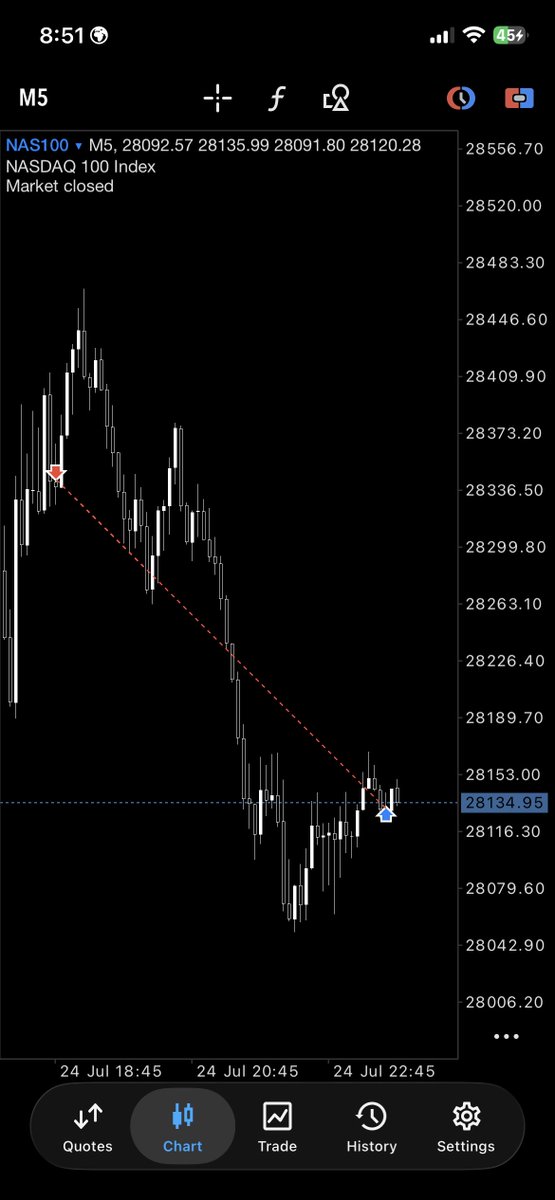 kensperera's tweet photo. 📉 NAS100 Friday Close

Trend respected. Sellers stayed in control into the weekend.

Next week: Patience > Prediction. 👀

#NAS100 #NASDAQ #PriceAction #Trading #Forex #US100 https://t.co/OZAPqsPkjH