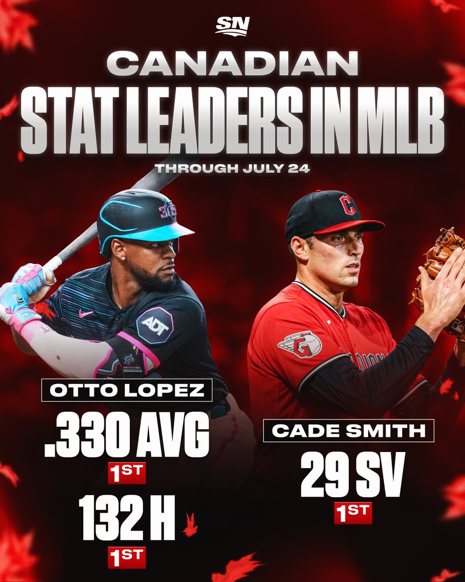 Sportsnet's tweet photo. A pair of Canadians sit atop the MLB leaderboards 👏🇨🇦 https://t.co/ekzyS3zFVX