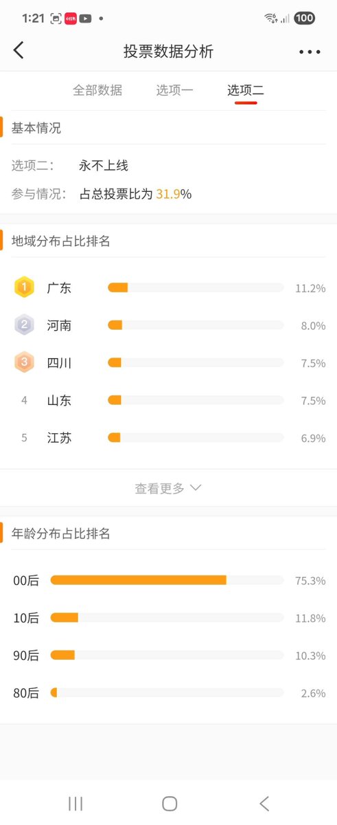 RuriAzure_'s tweet photo. No, bec wdym 11% of anti- Ao Yin voters are literally children? 🧍🏽

Uhm, kids, uhm.. we can just watch cartoons pls? Pls dont play games that are not suitable for your age. 

#BringValkoBack #ValkoIsLoved #ValkoIs6thLI #LADSis6 https://t.co/RtXdfwGHIe