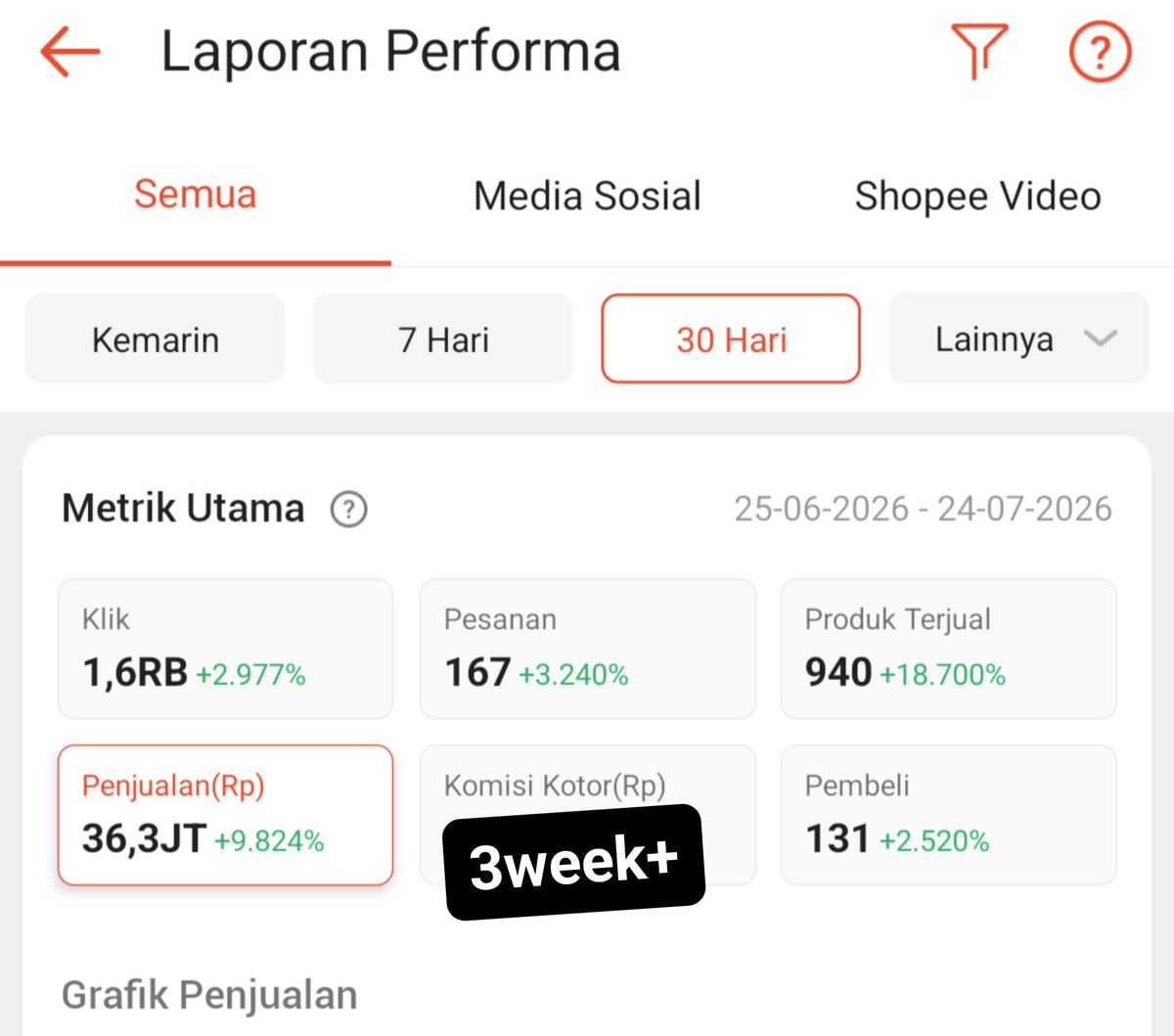 imzie111's tweet photo. AFFILIATE TUH MUDAH GAK SIH? JAWABAN NYA ADALAH MUDAH ASAL BELAJAR PELAN PELAN...

Mulai aja dulu, bingung bahan?
Pinterest banyak koleksi nya, template nya gimana? Template udah banyak org pake versi AI maupun ATM itu sah sah saja selagi gak ngerugiin..

Ada dua tipe 3 tipe menurutku untuk affiliate, pertama postingan yang ku quote dibawah itu adalah list produk..

Ada lagi tentang storytelling itu kita bercerita masalah atau menjelaskan perihal keluh kesah yang di alami target misal kortisol/stress tujuan kita jualan obat seperti magnesium itu ampuh untuk sebagian orang dan pribadi aku pun sering minum..

Ada juga jalur bikin story video itu wajib punya barang dlu ini hal yang gak ku ambil karena repot pengerjaan nya..

Untuk tips cuan dan lainnya nanti yaa,masih bingung nulisnyaaa,foto itu hasil aku uji coba selama 3minggu lebih dikit lah di dua platform thread dan x dengan konten yang berbeda
