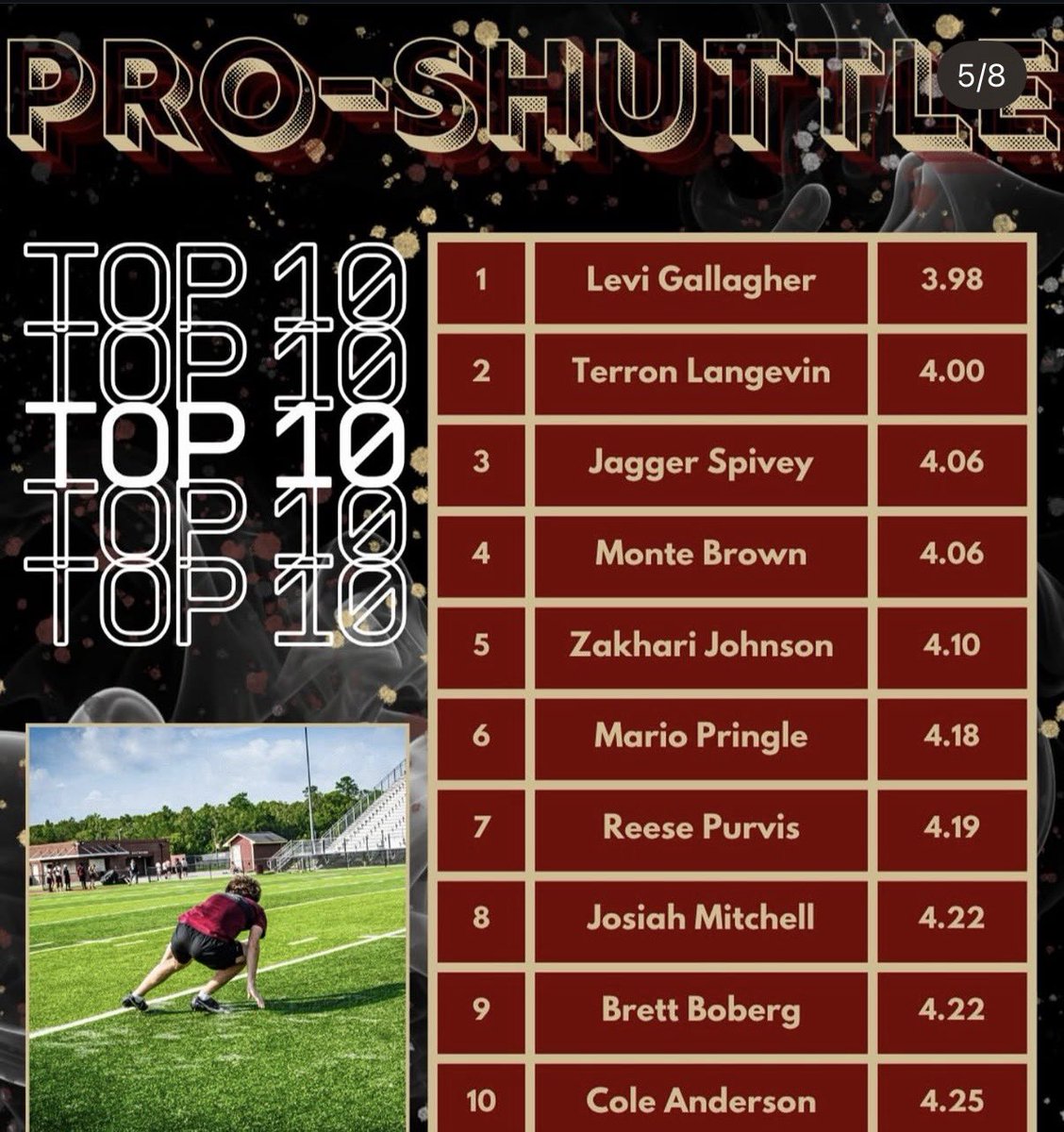 Jagger_Spivey's tweet photo. 🚨ELITE 11 TESTING🚨
#3 Pro shuttle
#3 L Drill
#5 40 yard dash
#Hardwork
@SwampFoxesFB @Coach_HSpivey @TatejCoach https://t.co/iV5UNRaFVK