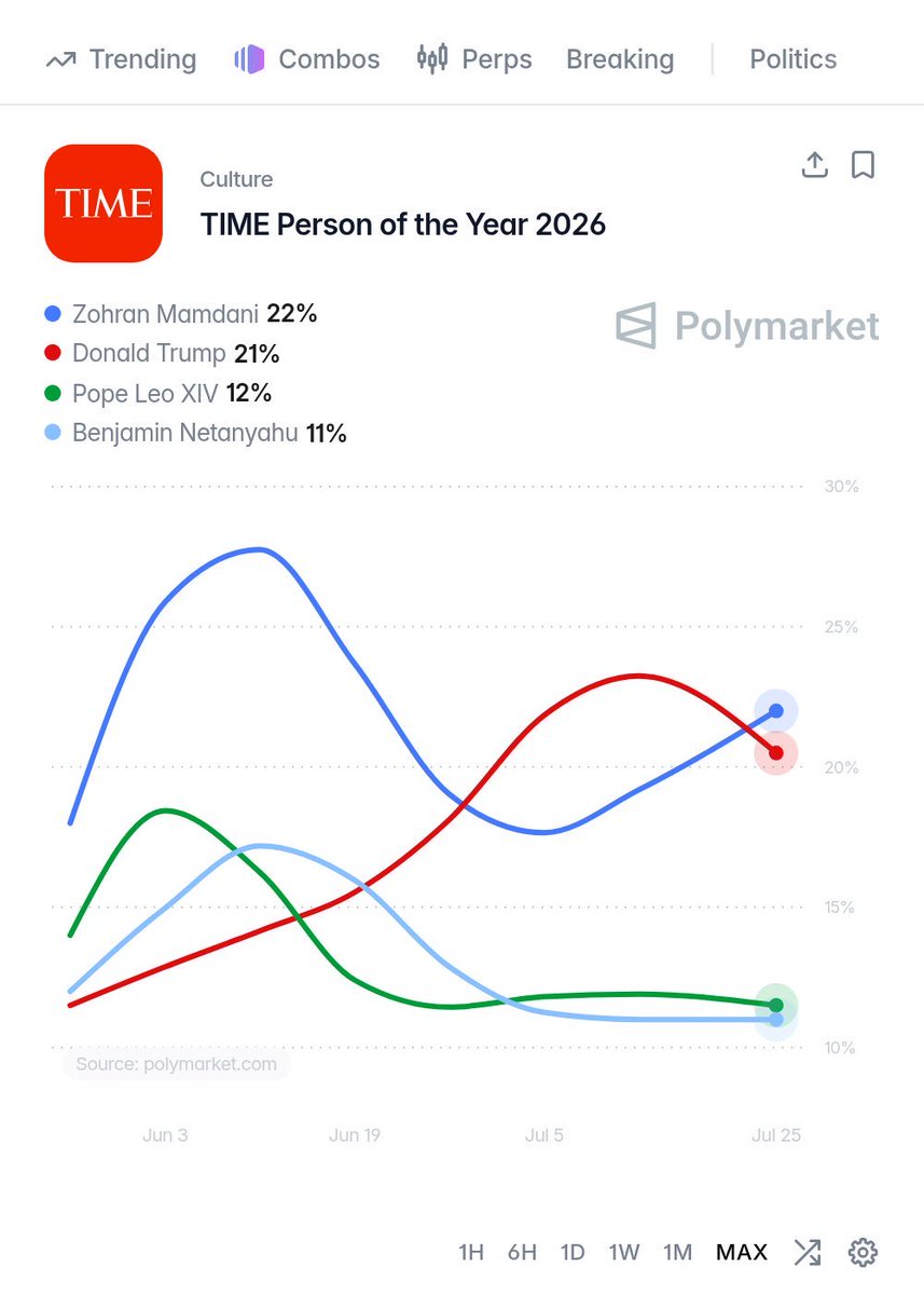 Leading Report tweet media