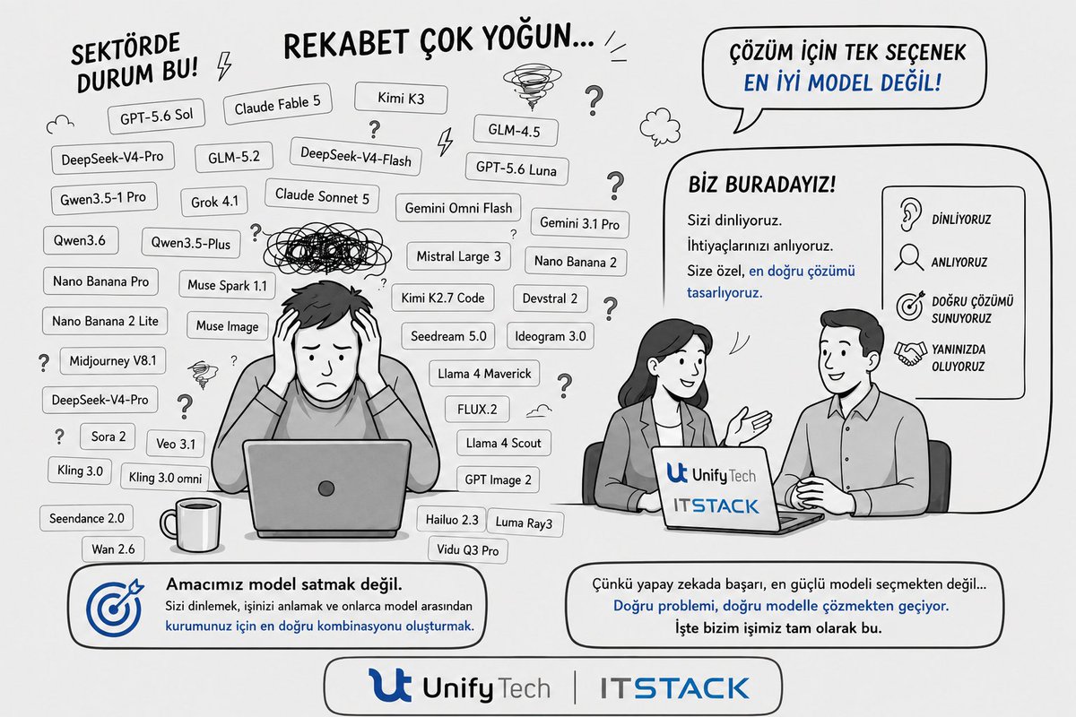 hakanuzuner tweet picture