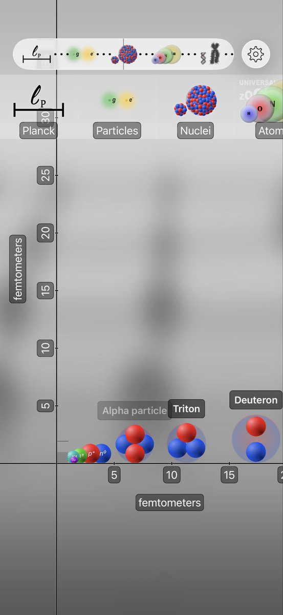 GamifyItApps's tweet photo. Universal Zoom v3.0 is now available on iOS. Apple reviewed it fast. The Android version is still waiting for Google's review and should be available within several days.
Go explore 39 new (or significantly improved) objects + 5 new articles. Moreover, we improved many objects’ descriptions, translations, and narration pronunciation in many languages.