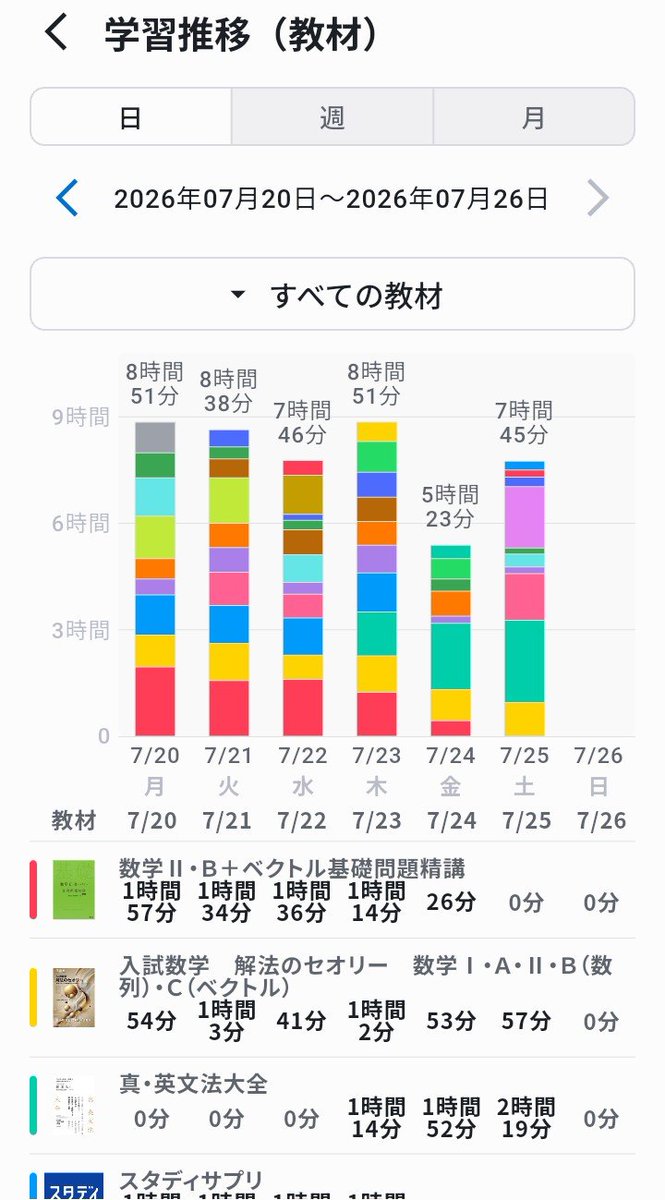 Gateau_Chokolat's tweet photo. 今日の進捗。映画に連れてかれた割にはよくできた！明日も出かけるけど隙間時間活かして頑張ります！ https://t.co/sVod45VIJY