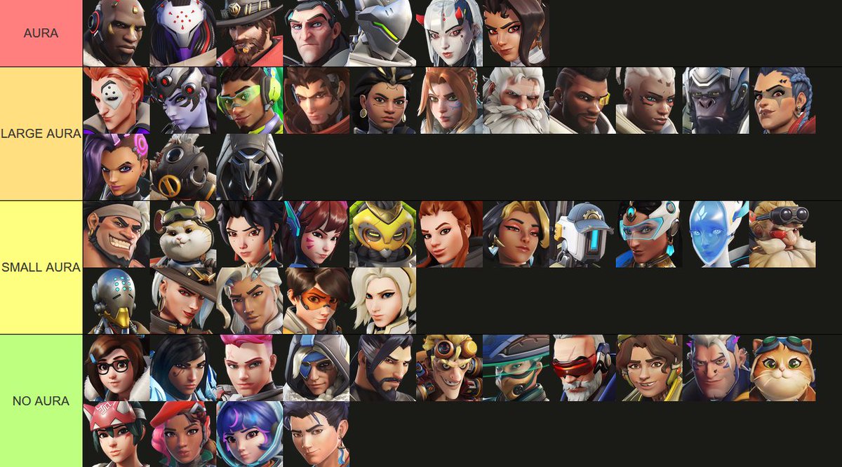 LegHvmper's tweet photo. OVERWATCH AURA TIERLIST https://t.co/TEpQc9xXW1
