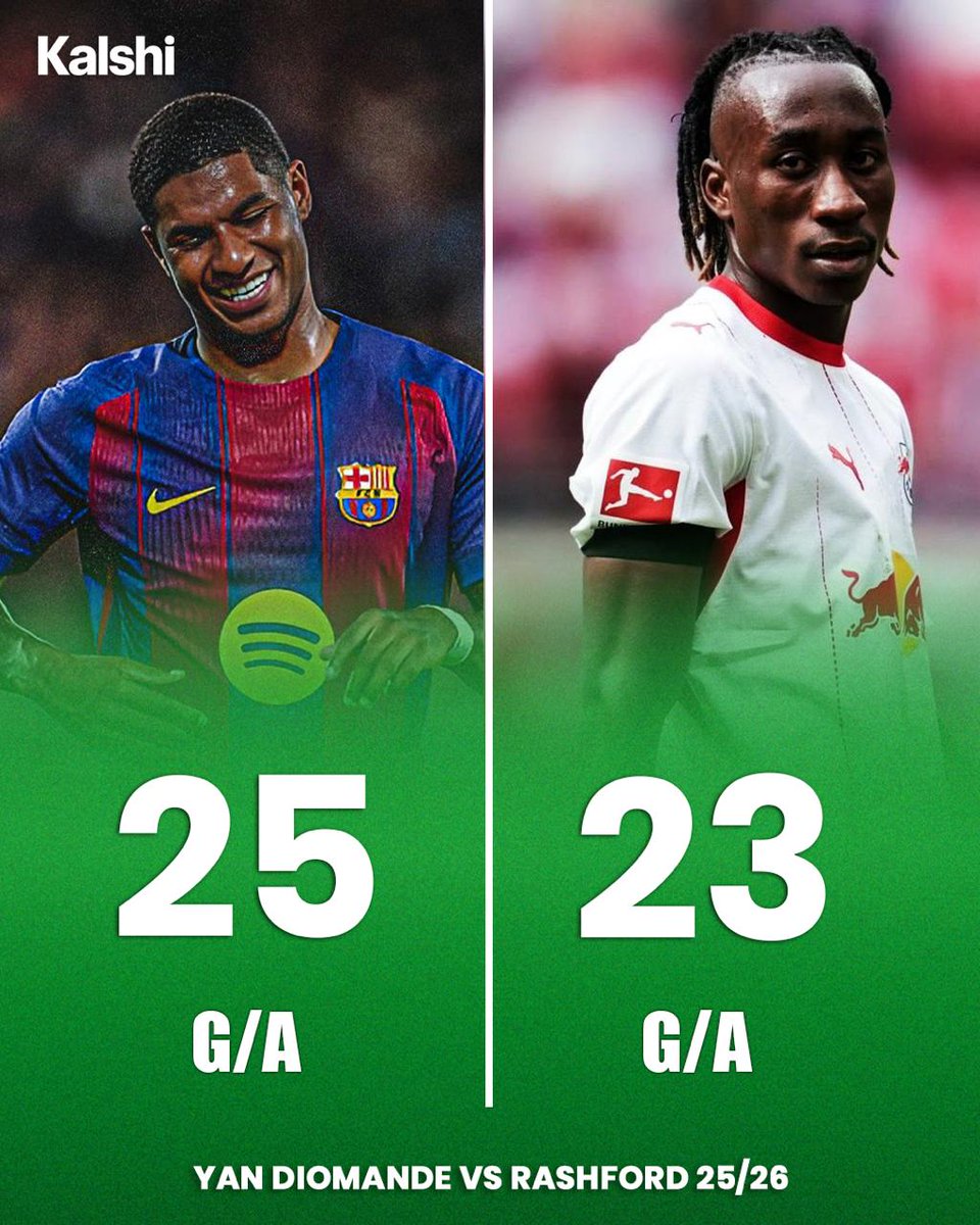 KalshiSports's tweet photo. 🚨 Europe’s biggest clubs are fighting over a player who recorded fewer goal contributions than Marcus Rashford last season. 😳 https://t.co/mlfI8rwRUx