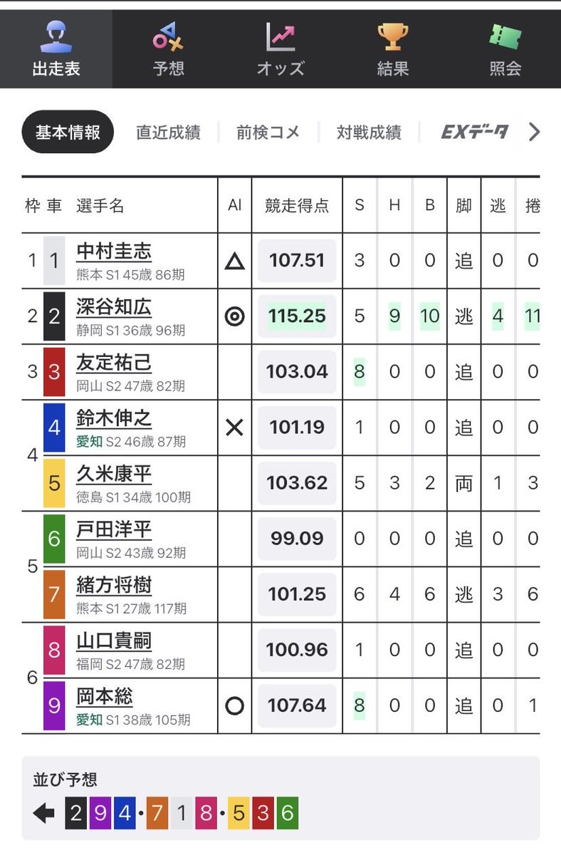jknagoya's tweet photo. 明日の豊橋競輪で手堅く当てられそうなレース

豊橋11レース　15:42締切

9点で、オッズを見て賭け金を増やしたい https://t.co/Ljq0Zm5Bcc