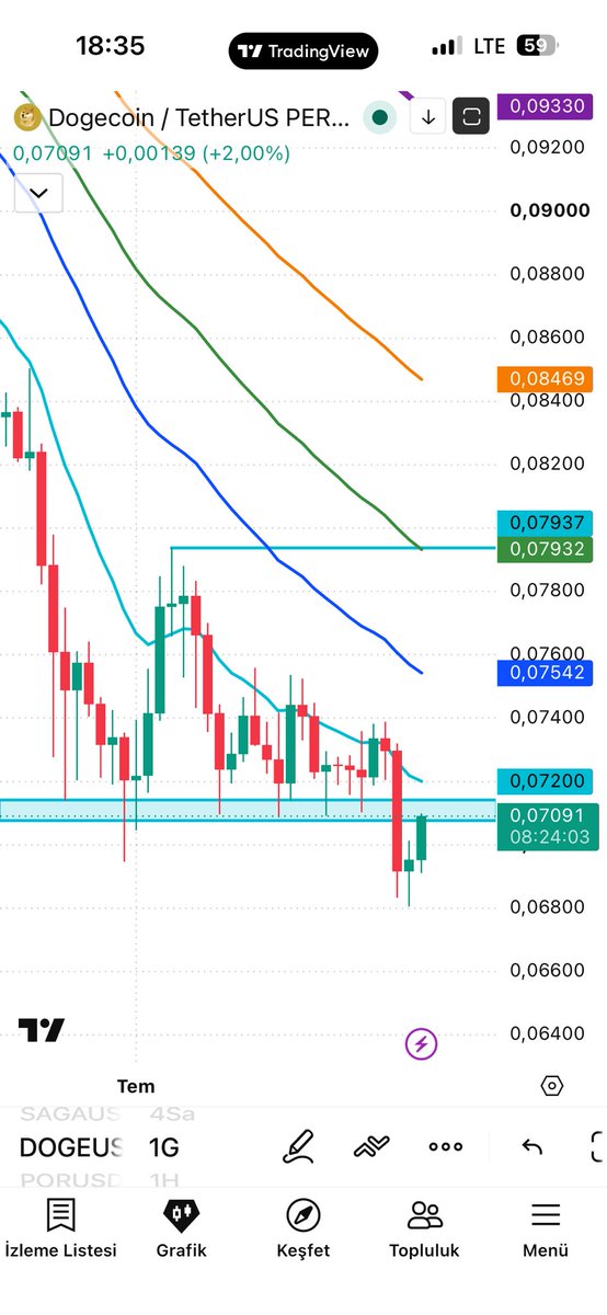 routinyo's tweet photo. $DOGE
Longladım gerçekten leziz duruyor. Bakalım yiyebilecek miyiz😄 https://t.co/okvNIgdHLu