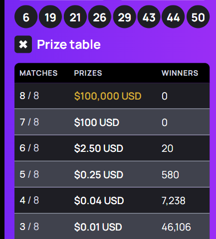 zulticom's tweet photo. @street_499 @Datadecipher001 The screenshot you sent is before the draw happens - this is what it looks like after the draw happens https://t.co/h7CbvSBD6Z