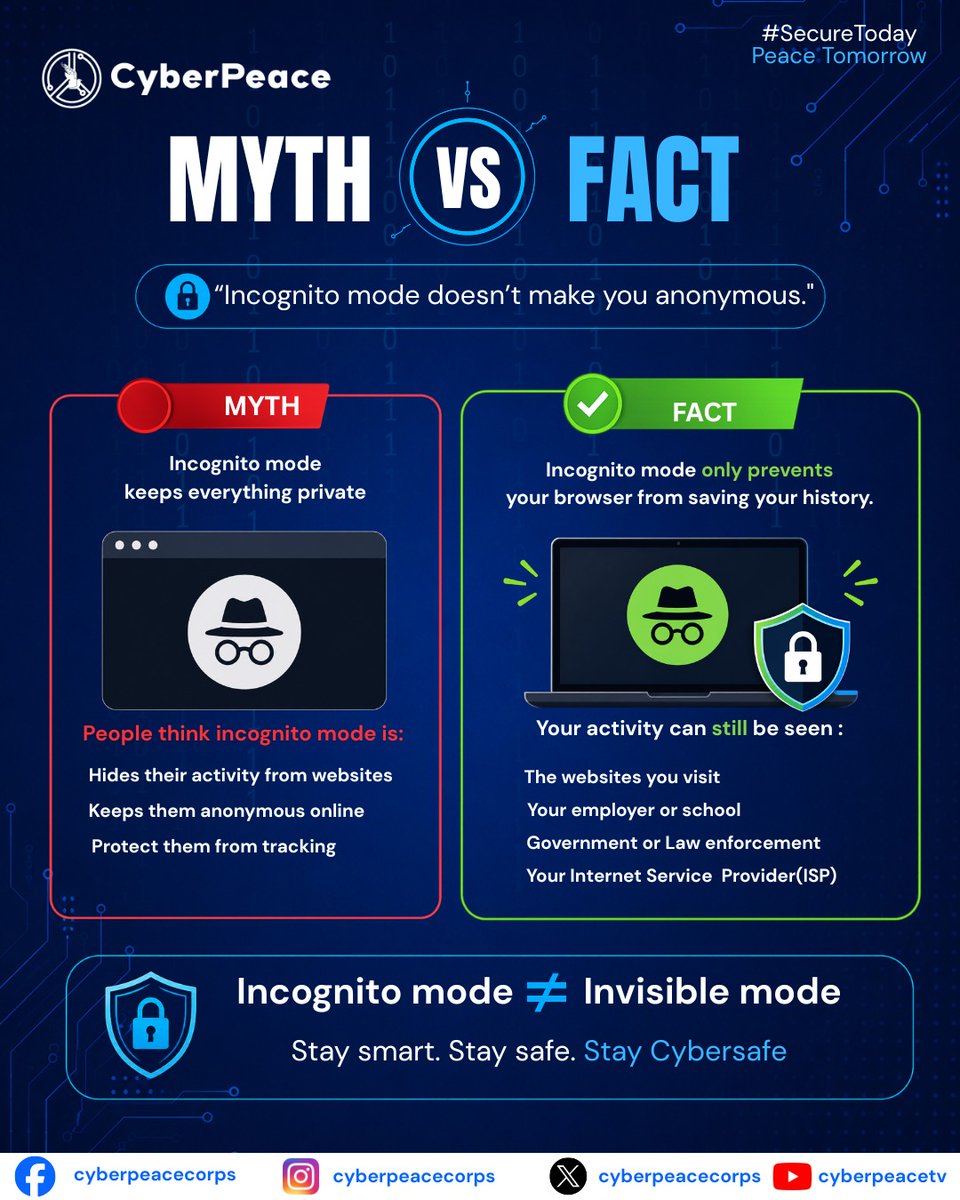 cyberpeacecorps's tweet photo. Think Incognito Mode makes you invisible online? Think again.

Incognito mode only prevents your browser from saving your browsing history, cookies, and site data on your device. It doesn't hide your activity from websites, your internet service provider (ISP), your employer or school, or law enforcement.

Privacy starts with awareness. Don't mistake Incognito Mode for complete online anonymity.

Stay informed. Stay secure. Stay #CyberSafe.

#cyberpeace☮️ #CyberPeaceInitiative #MythVsFact #CyberSecurity