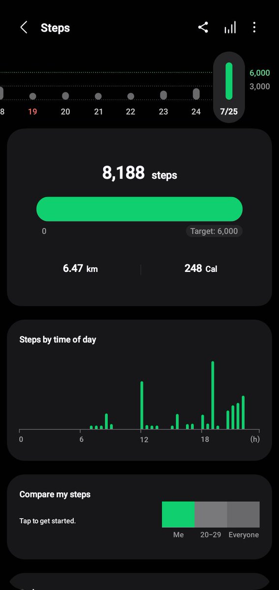uranonymousgurl's tweet photo. 8k steps pake heels 6 cm di mall? easy. coba deh 3 bulan lalu 15k steps bareng kamu—heels 6 cm, kaki udah kaya abis lari maraton.

tapi aku malah nanya 
'kita muter lagi yuk?' pegel? pasti. nyesel? nggak. sekarang 8k steps doang, kaki sehat—tapi hati malah sakit 🏃‍♀️💔👠 https://t.co/udtwdxp2B0