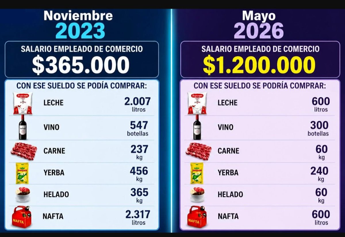 adrian20gimenez's tweet photo. @Locovich3 @JMilei https://t.co/rNwW1plZr6