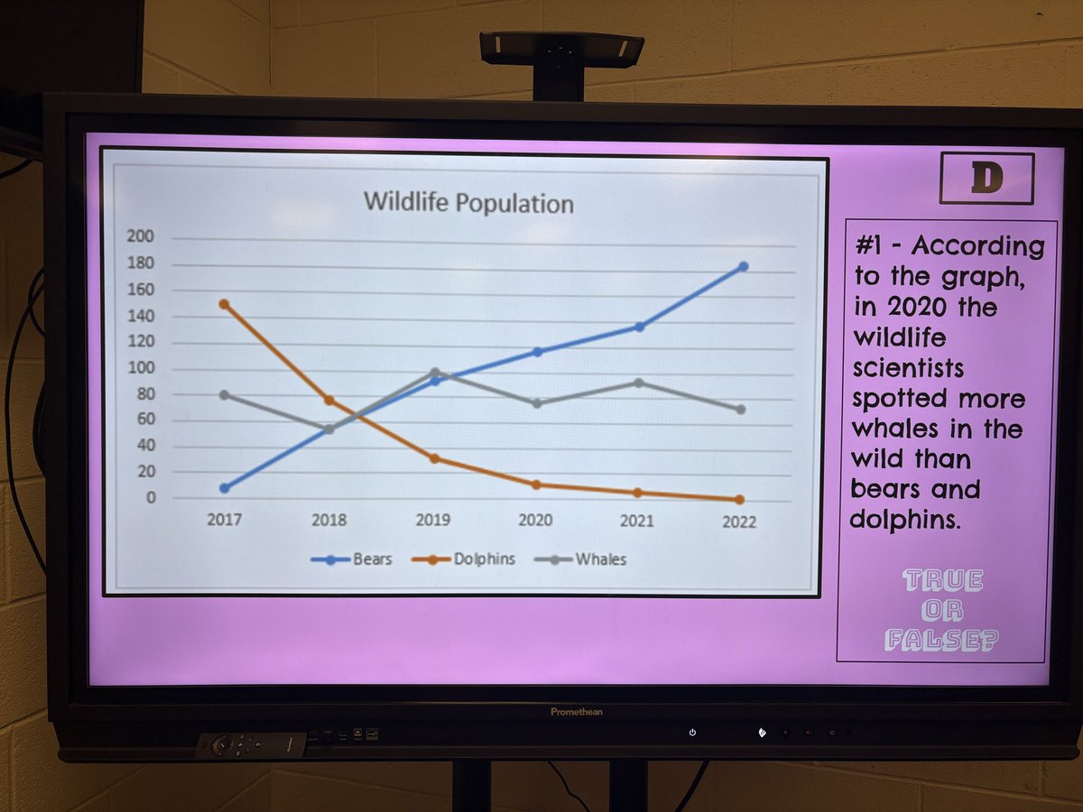 ReadWriteRPT's tweet photo. It's been a busy (but great!) start to the new school year. We started our AIG work on the third day of school and the students came in ready to go. I am already impressed with their thinking. Here's a peek into our beginnings with data &amp; graphing! ✏️🧠 #aesAIG #giftedkidsrock https://t.co/DyR9TbMe8N