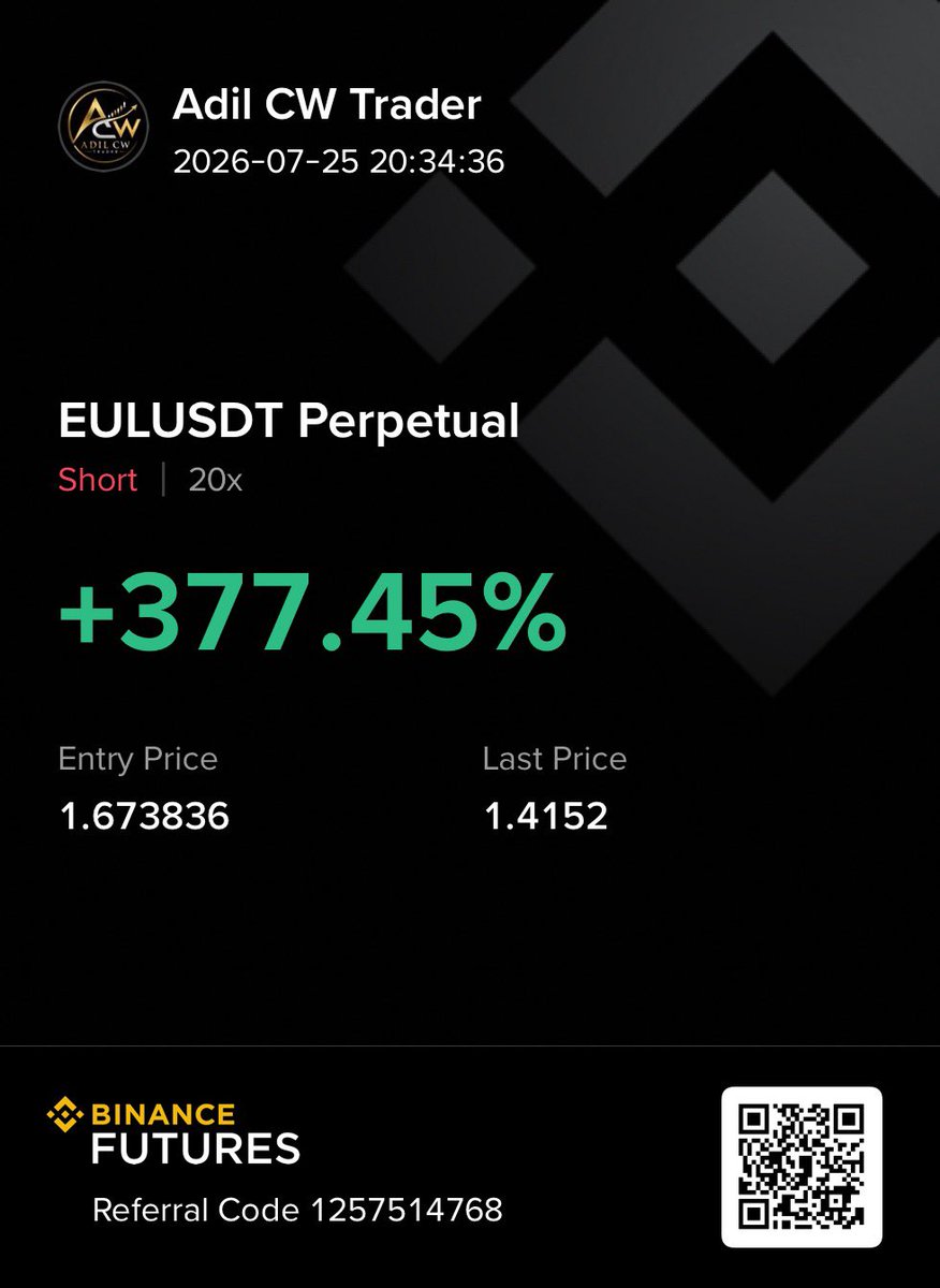 adilcwtrader's tweet photo. 377% profit done ethereum:0xd9fcd98c322942075a5c3860693e9f4f03aae07b #crypto #futuretrading #cryptotrading https://t.co/ntjuYjuSmY
