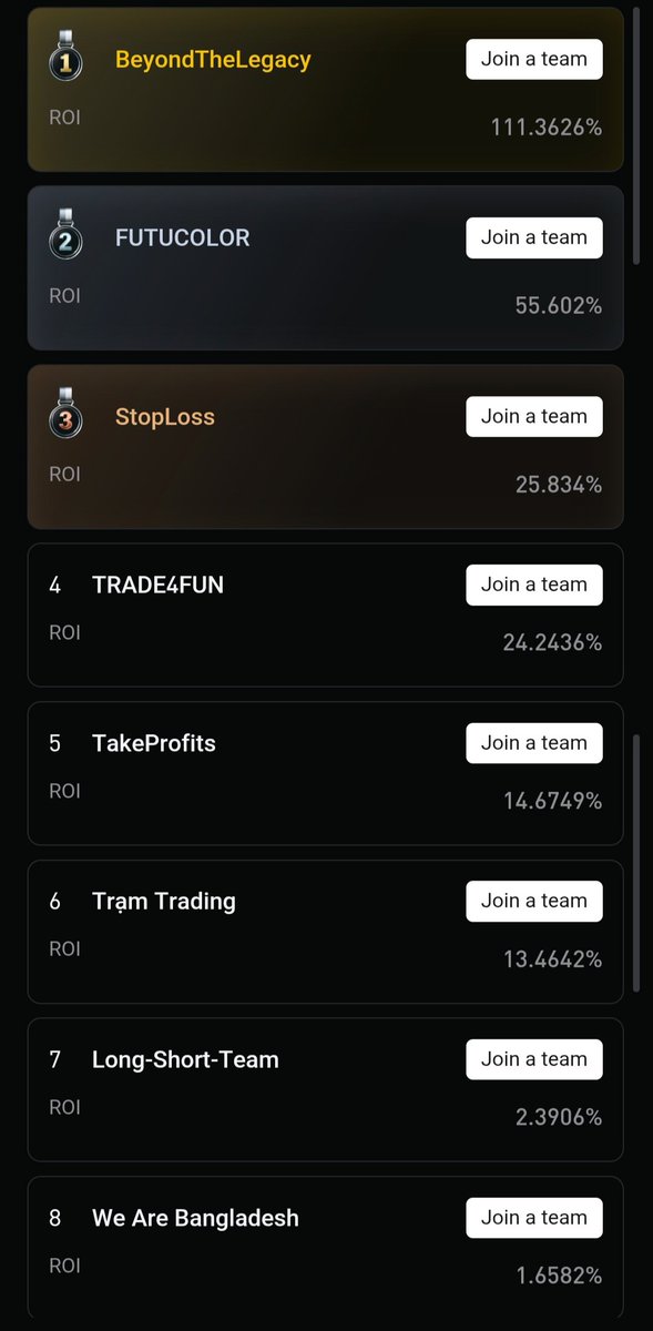 remnoah_'s tweet photo. The CFD Stage is getting more competitive every update. Congrats to everyone on the leaderboard, but there's still time for others to make a move. Consistency matters more than one good trade, and it'll be interesting to see how the rankings change before it ends. https://t.co/8u0GsvzebF