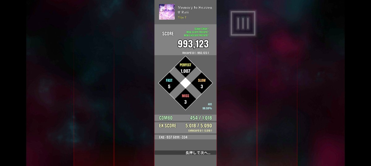 kiraboshi1908's tweet photo. やってない譜面埋め楽しい
まあまあ難しい
DanceモードはDJMAXみたいな感じのちょい違うみたいなので、長押しと叩いてはいけない赤ノーツのところがめっちゃ休憩地帯で、トリルや縦連が苦手な人には難しく感じると思う
#DanceRail3 https://t.co/oYzHKe6zMK