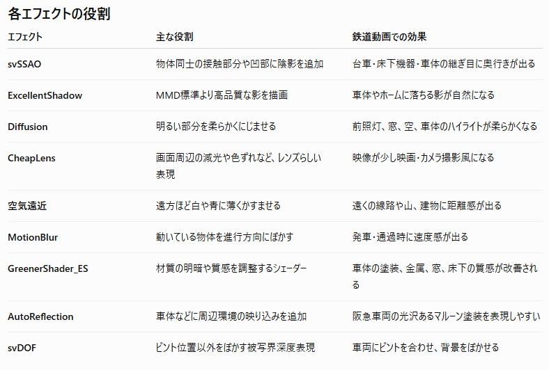 D2094R's tweet photo. ChatGPTに突っ込んだらどれがどういうエフェクトなのか解説してくれた。 https://t.co/XHOSdM067m