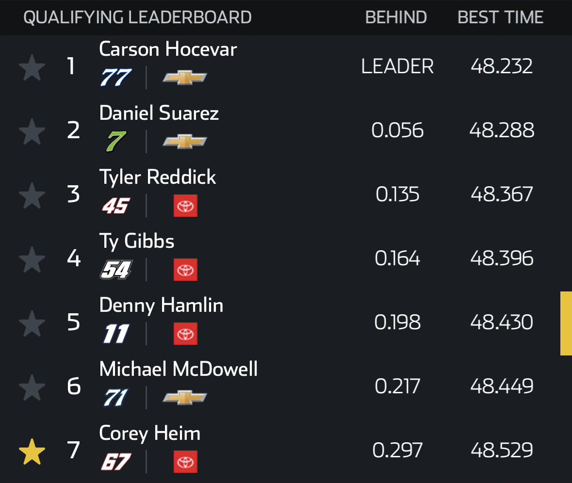 Andrettism's tweet photo. JGR setups 1st through 7th! https://t.co/1cBhKZk83f