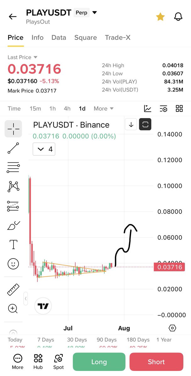 Cryptobullmaker's tweet photo. https://t.co/0ijbkyaTXZ