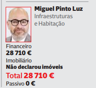 cadecagmailcom1's tweet photo. @joaomayaXXI E incrivelmente tem um rendimento declarado muito inferior à média da população portuguesa. https://t.co/nph04XxvXx