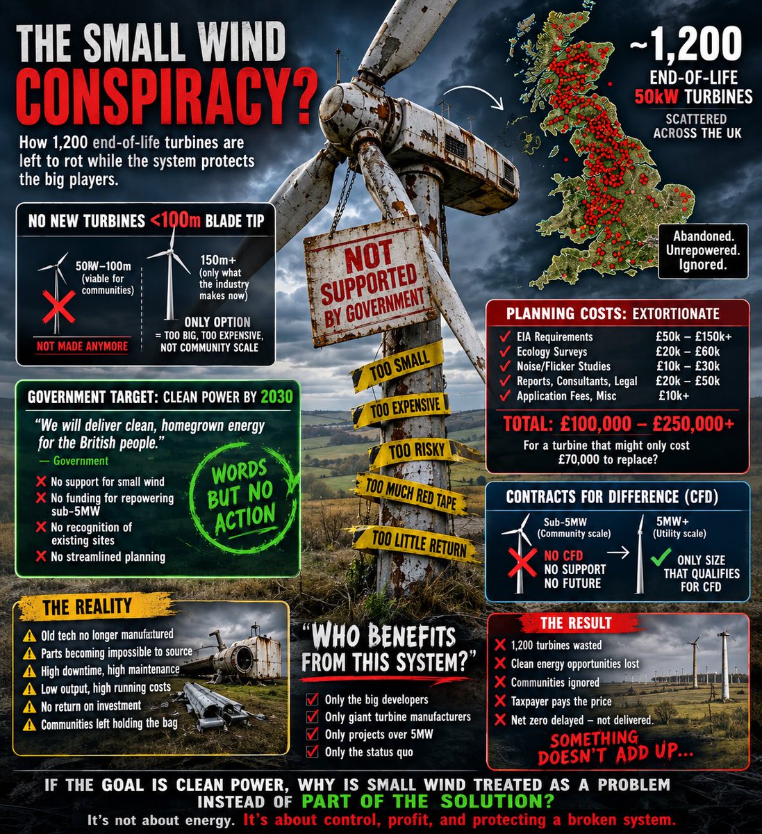 windymillerhi's tweet photo. @mike_reader Give me 1 example of a wind turbine installed by a private citizen over 30m tall that required an EIA.

Just 1 example in two years anywhere in the uk. A single planning number, it’s public record.

There isn’t 1
 
There is a massive problem if you can’t give me 1 example. https://t.co/LLSgKgCG52